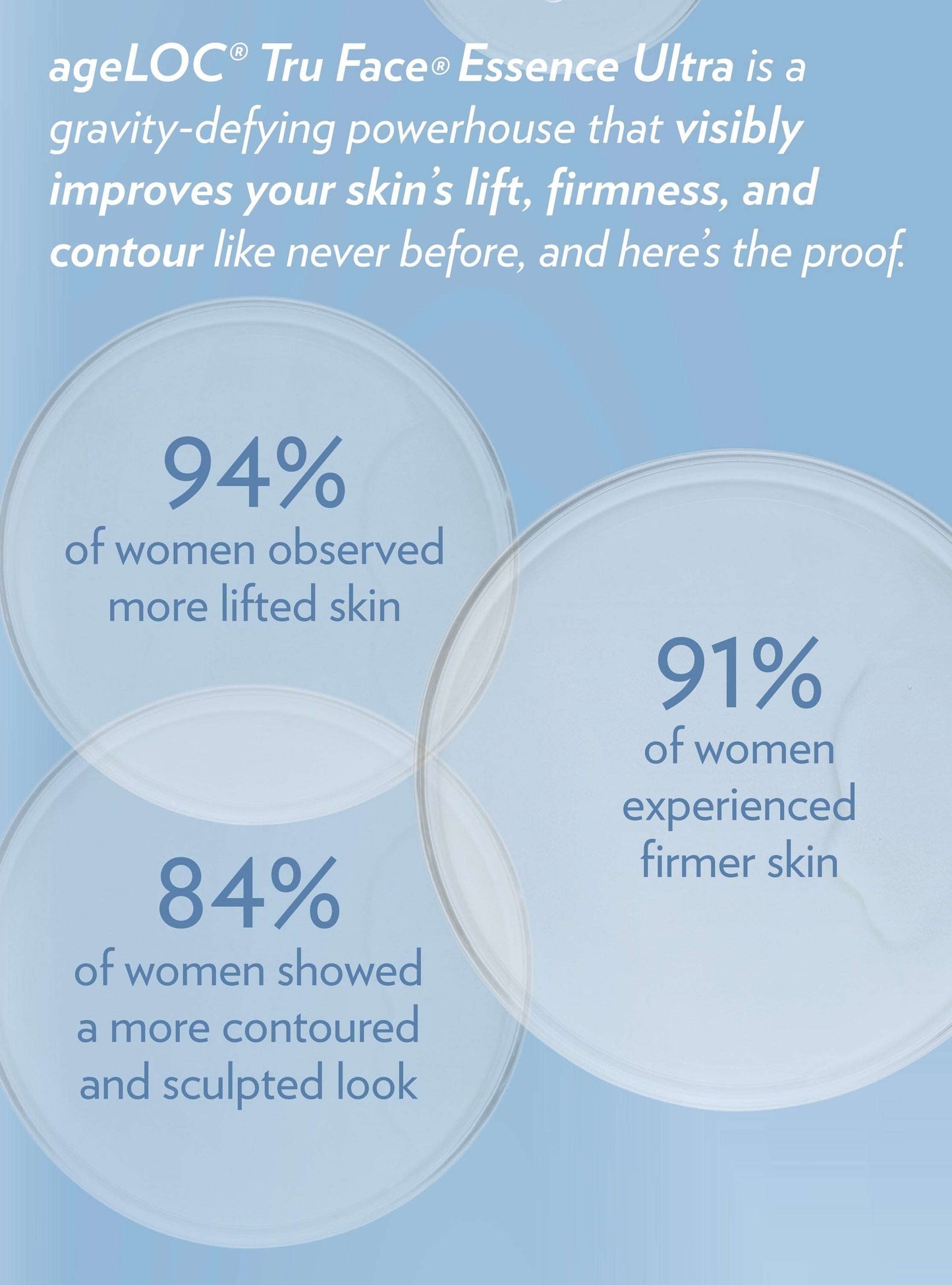 ageLOC® Tru Face® Essence UltraBuy ageLOC® Tru Face® Essence Ultra
* Discount will apply at checkout.
Goodbye gravity, hello firmer, younger-looking skin. ageLOC Tru Face Essence Ultra is a firmiageLOC® Tru Face® Essence Ultra