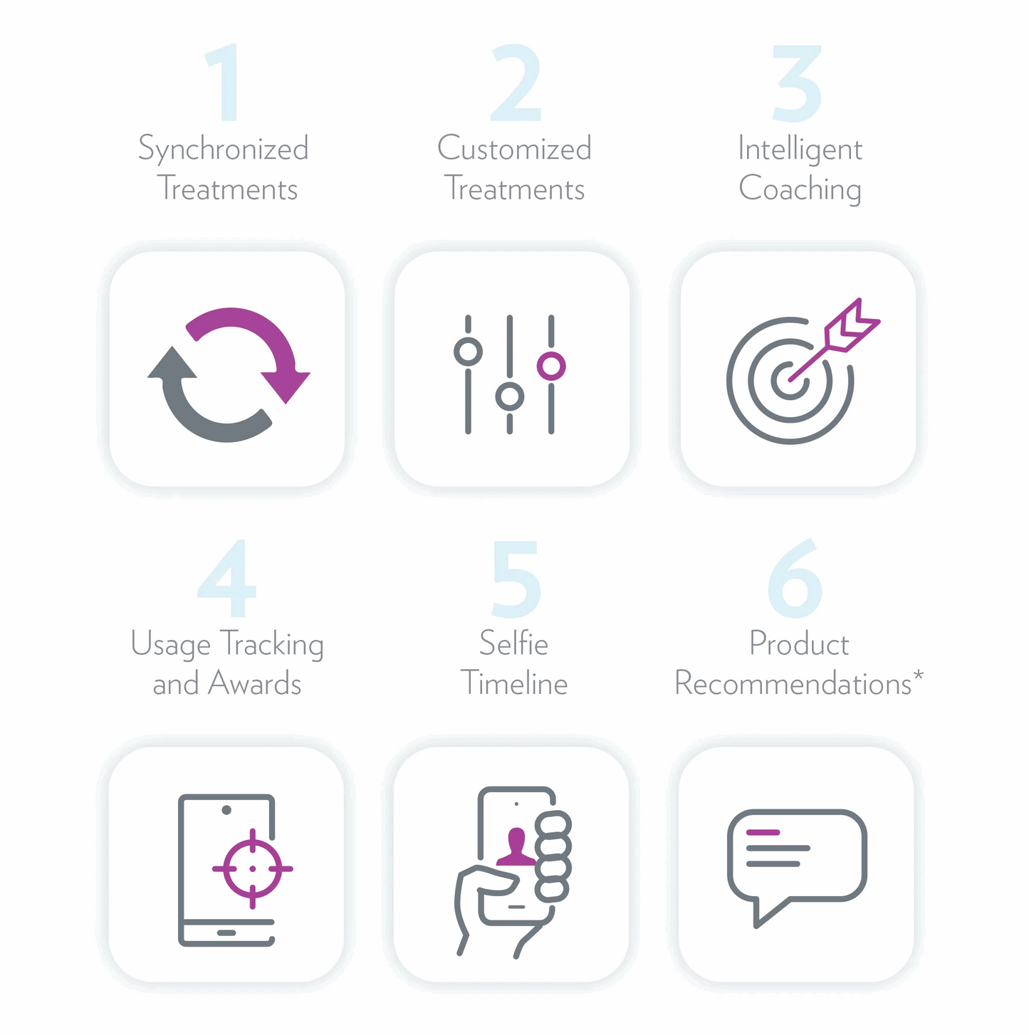 LumiSpa® iO Superpower Kit - nustylemom