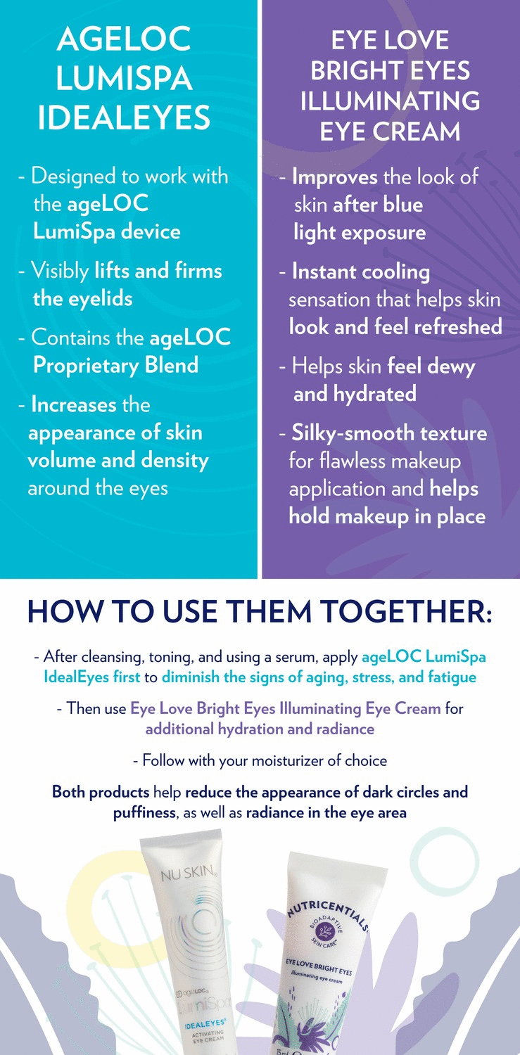 ageLOC® Lumispa® IdealEyes®Buy ageLOC® Lumispa® IdealEyes®
* Discount will apply at checkout.
Goodbye bags, hello bright eyes. ageLOC® LumiSpa® IdealEyes® Activating Eye Cream is specially desageLOC® Lumispa® IdealEyes®