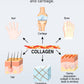 BEAUTY FOCUS™ COLLAGEN+ [ POWDER MIX-IN ] Boosts collagen & elastin production in your skin - nustylemom